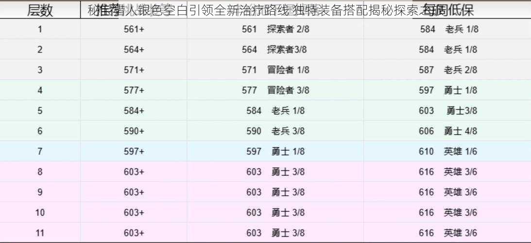 秘宝猎人银色空白引领全新治疗路线 独特装备搭配揭秘探索之旅