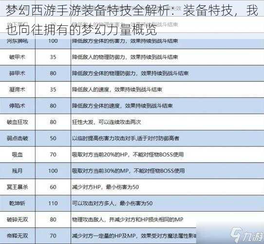 梦幻西游手游装备特技全解析：装备特技，我也向往拥有的梦幻力量概览