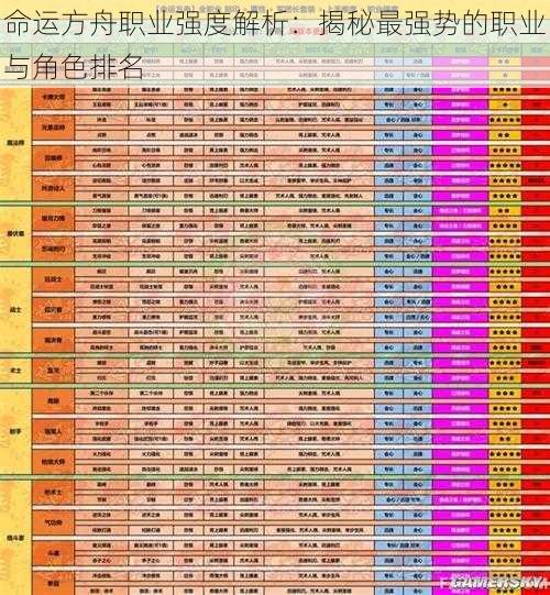 命运方舟职业强度解析：揭秘最强势的职业与角色排名