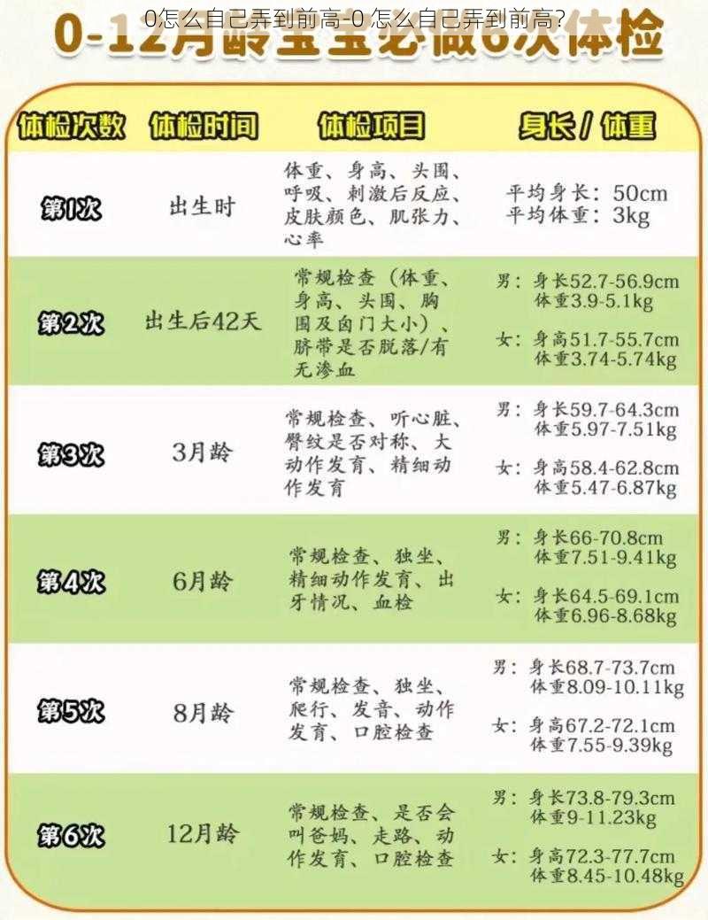 0怎么自己弄到前高-0 怎么自己弄到前高？