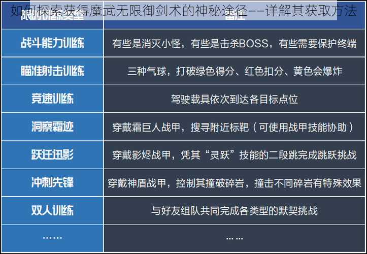 如何探索获得魔武无限御剑术的神秘途径——详解其获取方法