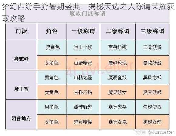 梦幻西游手游暑期盛典：揭秘天选之人称谓荣耀获取攻略