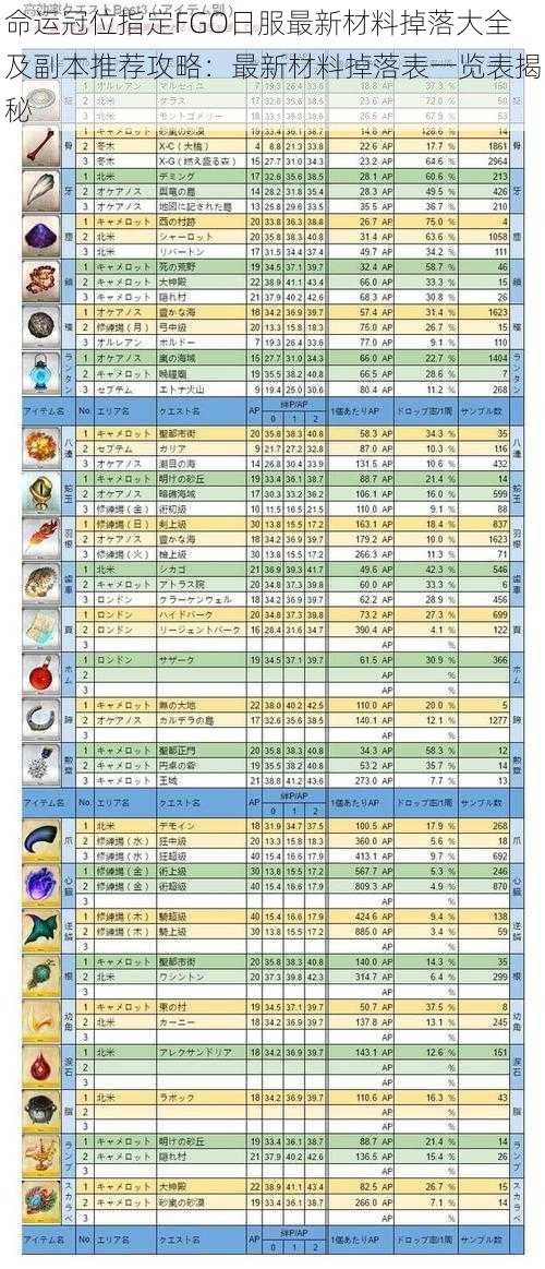 命运冠位指定FGO日服最新材料掉落大全及副本推荐攻略：最新材料掉落表一览表揭秘