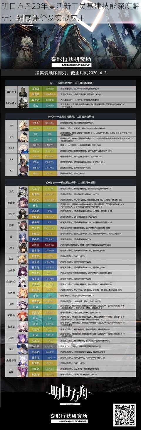 明日方舟23年夏活新干员基建技能深度解析：强度评价及实战应用