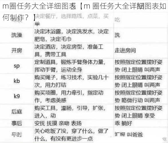 m圈任务大全详细图表【m 圈任务大全详细图表如何制作？】