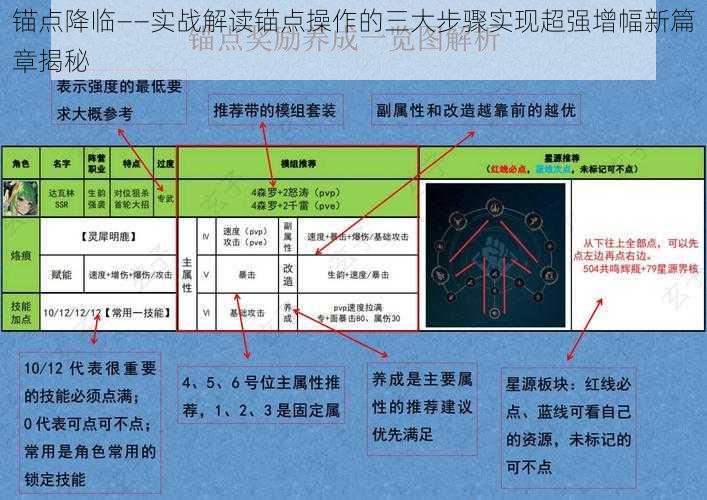 锚点降临——实战解读锚点操作的三大步骤实现超强增幅新篇章揭秘