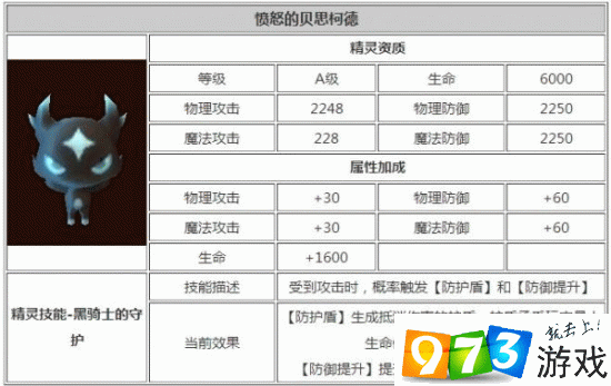 龙之谷手游贝思柯德角色深度解析：技能特点与实战表现