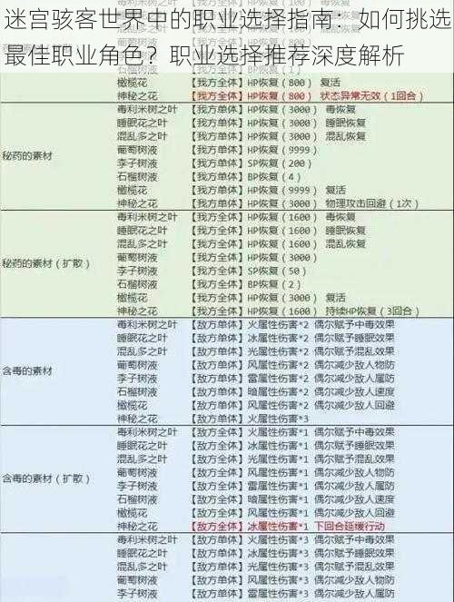 迷宫骇客世界中的职业选择指南：如何挑选最佳职业角色？职业选择推荐深度解析