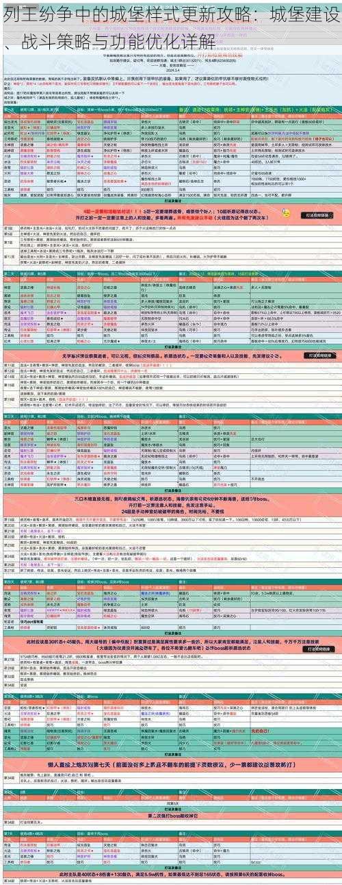 列王纷争中的城堡样式更新攻略：城堡建设、战斗策略与功能优化详解