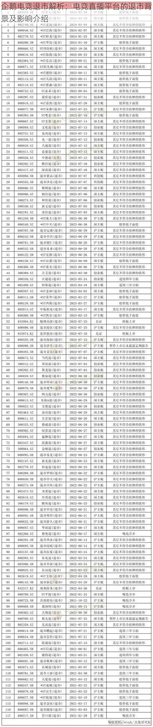 企鹅电竞退市解析：电竞直播平台的退市背景及影响介绍