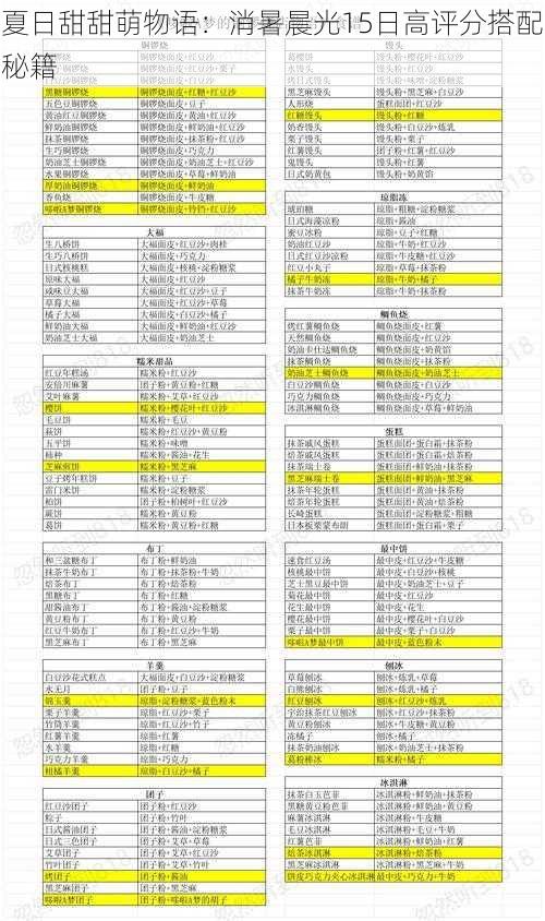 夏日甜甜萌物语：消暑晨光15日高评分搭配秘籍