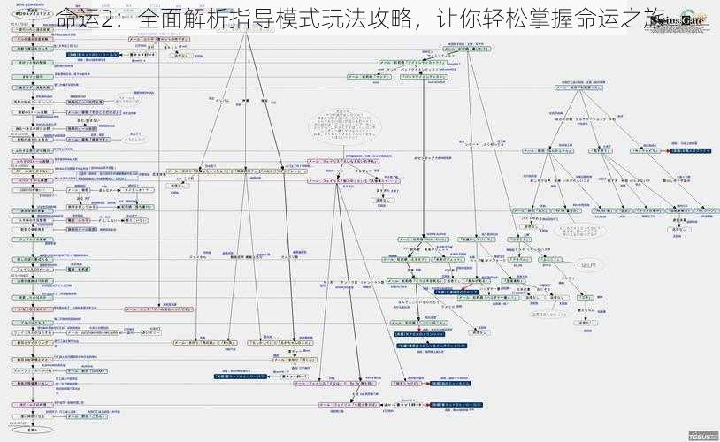 命运2：全面解析指导模式玩法攻略，让你轻松掌握命运之旅