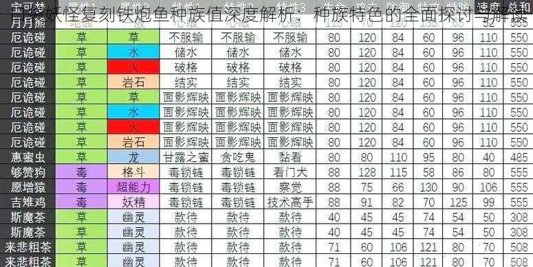 口袋妖怪复刻铁炮鱼种族值深度解析：种族特色的全面探讨与解读