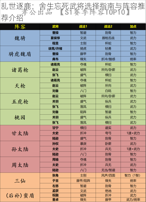 乱世逐鹿：舍生忘死武将选择指南与阵容推荐介绍