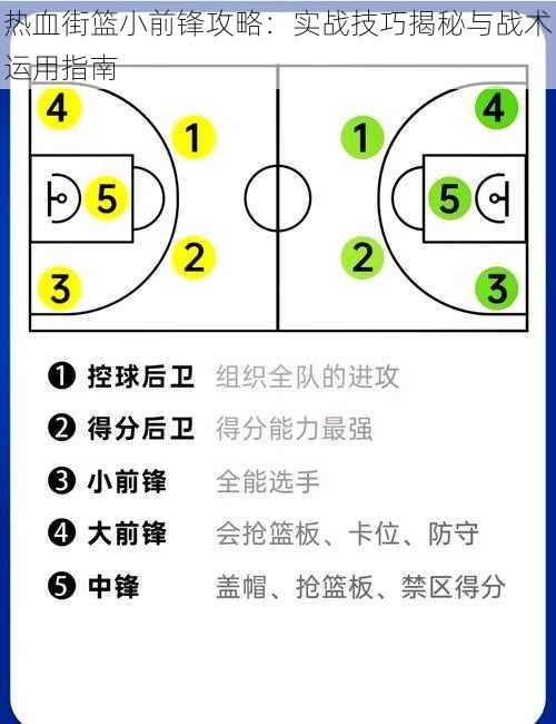 热血街篮小前锋攻略：实战技巧揭秘与战术运用指南