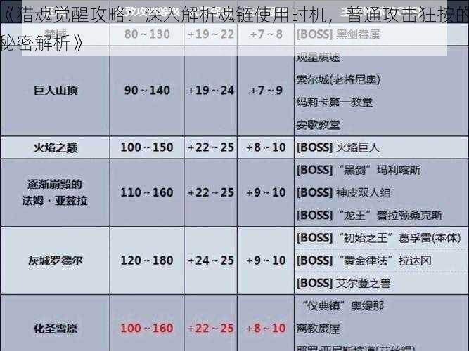 《猎魂觉醒攻略：深入解析魂链使用时机，普通攻击狂按的秘密解析》