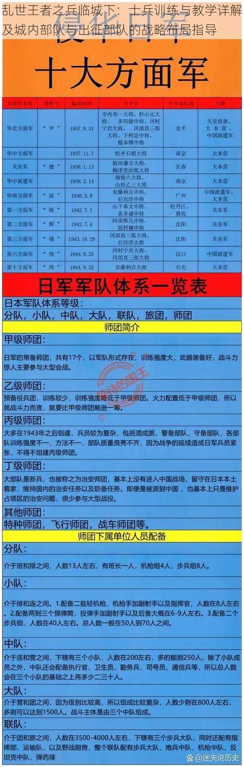 乱世王者之兵临城下：士兵训练与教学详解及城内部队与出征部队的战略布局指导