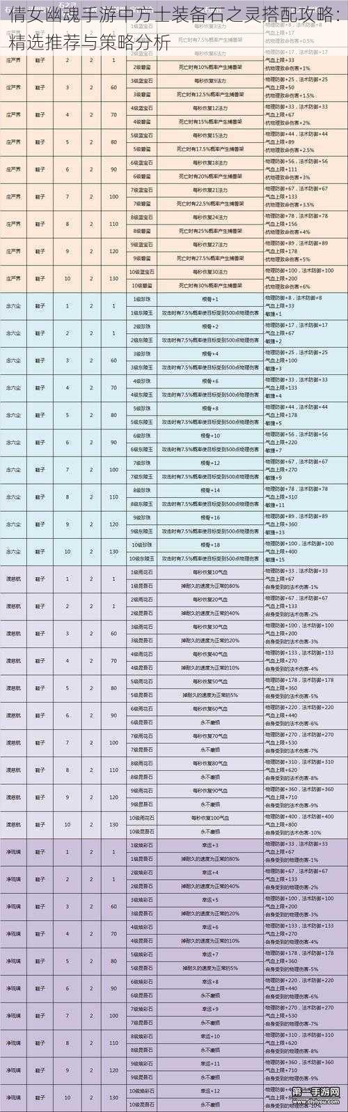 倩女幽魂手游中方士装备石之灵搭配攻略：精选推荐与策略分析