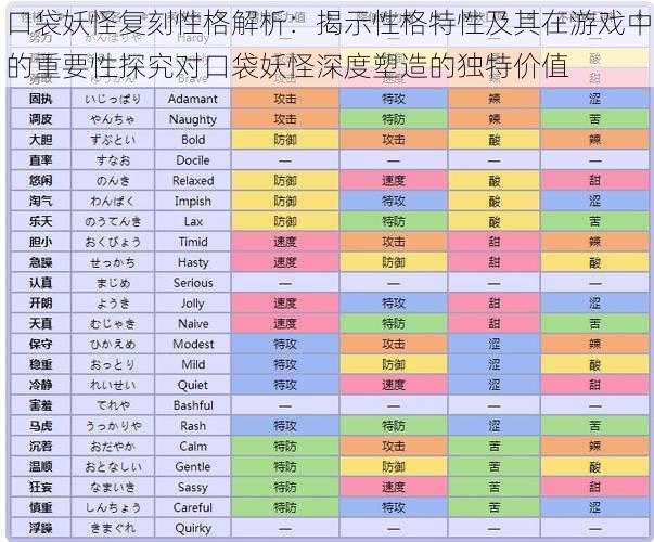 口袋妖怪复刻性格解析：揭示性格特性及其在游戏中的重要性探究对口袋妖怪深度塑造的独特价值