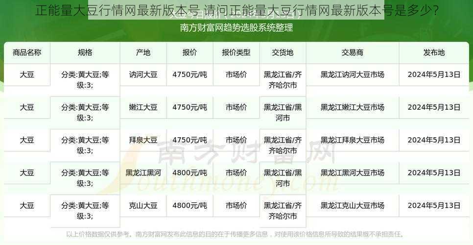 正能量大豆行情网最新版本号 请问正能量大豆行情网最新版本号是多少？