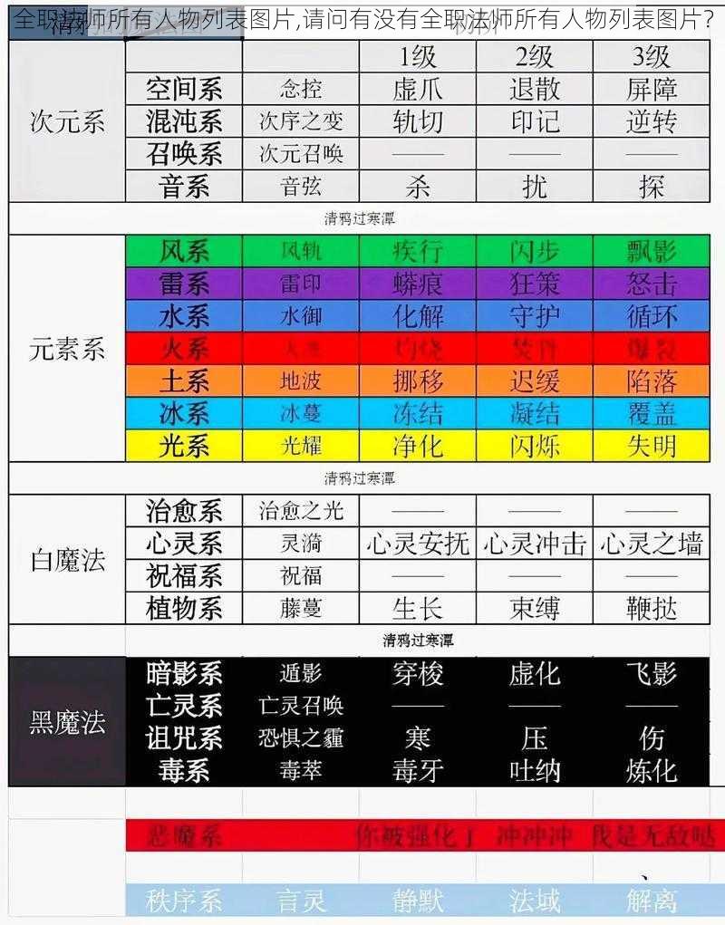 全职法师所有人物列表图片,请问有没有全职法师所有人物列表图片？