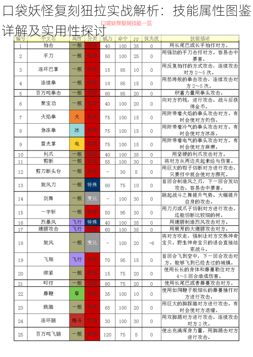 口袋妖怪复刻狃拉实战解析：技能属性图鉴详解及实用性探讨