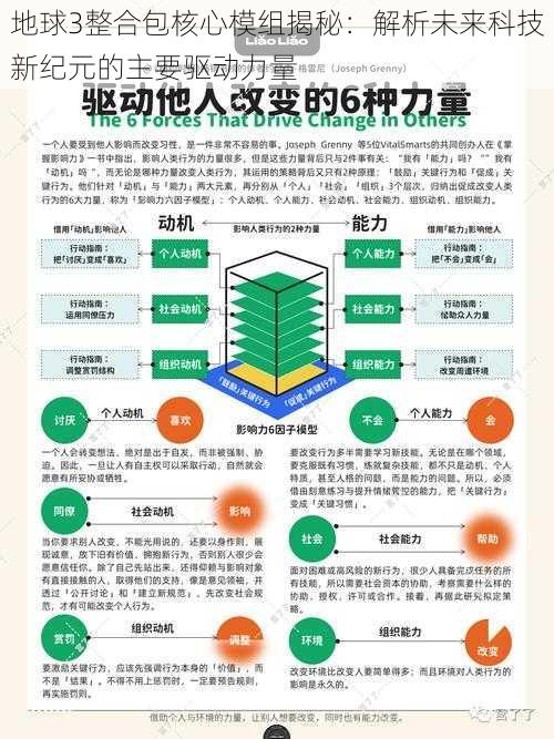 地球3整合包核心模组揭秘：解析未来科技新纪元的主要驱动力量