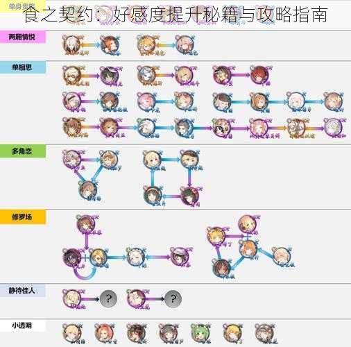 食之契约：好感度提升秘籍与攻略指南