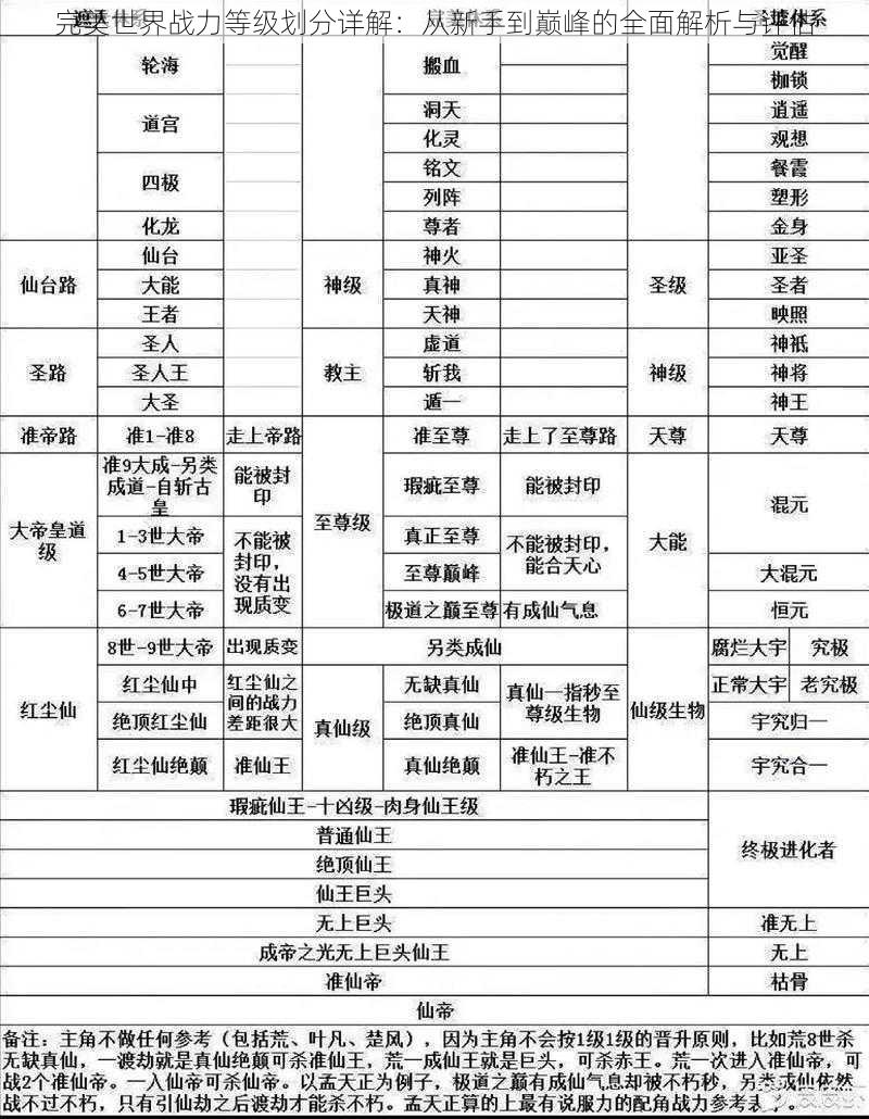 完美世界战力等级划分详解：从新手到巅峰的全面解析与评估