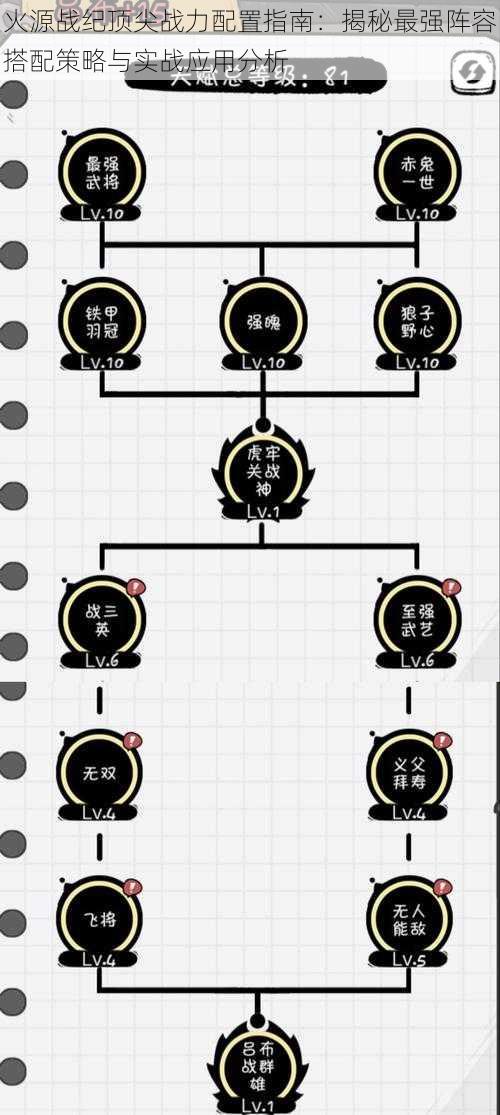 火源战纪顶尖战力配置指南：揭秘最强阵容搭配策略与实战应用分析