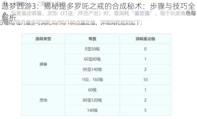 造梦西游3：揭秘提多罗吒之戒的合成秘术：步骤与技巧全解析