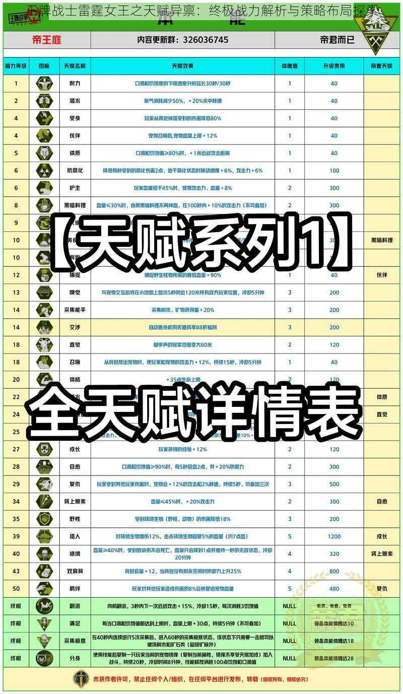 王牌战士雷霆女王之天赋异禀：终极战力解析与策略布局探索