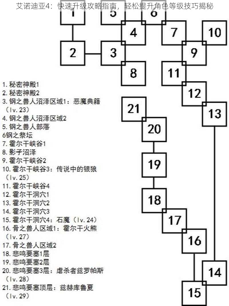 艾诺迪亚4：快速升级攻略指南，轻松提升角色等级技巧揭秘