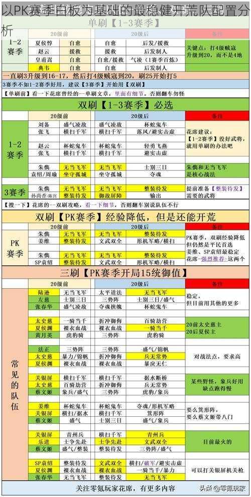 以PK赛季白板为基础的最稳健开荒队配置分析