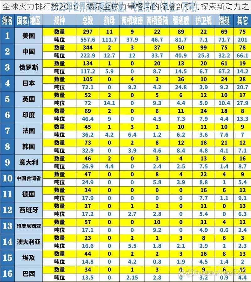 全球火力排行榜2016：揭示全球力量格局的深度剖析与探索新动力之源