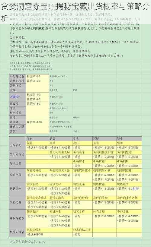 贪婪洞窟夺宝：揭秘宝藏出货概率与策略分析