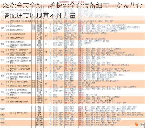 燃烧意志全新出炉探索全套装备细节一览表八套搭配细节展现其不凡力量