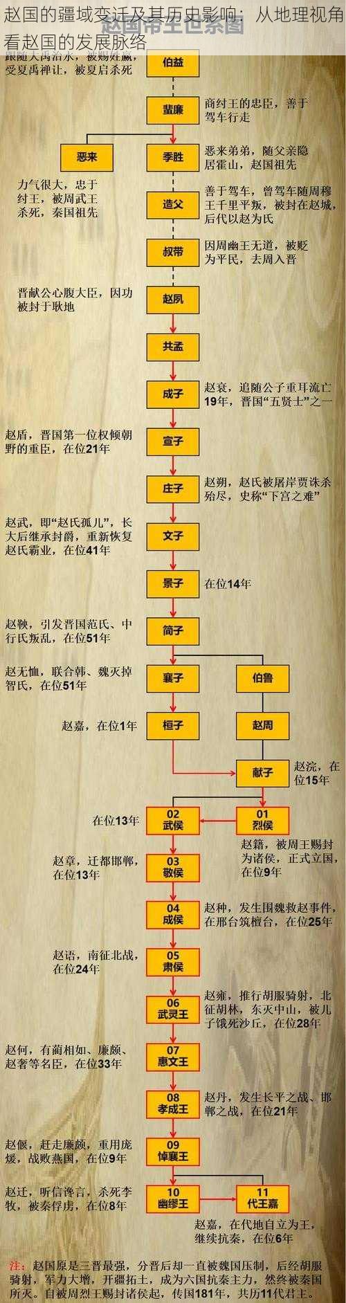 赵国的疆域变迁及其历史影响：从地理视角看赵国的发展脉络