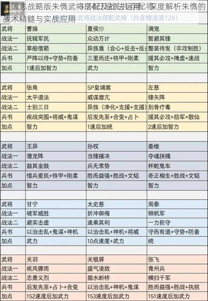 三国志战略版朱儁武将搭配及战法运用：深度解析朱儁的战术精髓与实战应用