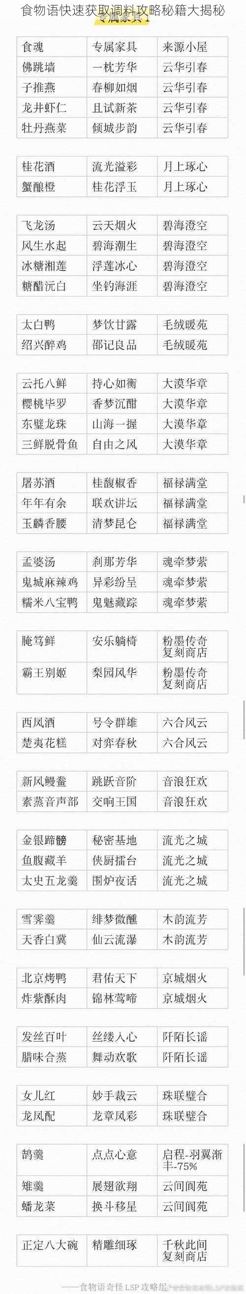 食物语快速获取调料攻略秘籍大揭秘