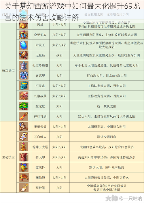 关于梦幻西游游戏中如何最大化提升69龙宫的法术伤害攻略详解