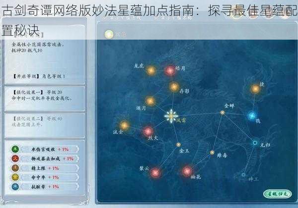 古剑奇谭网络版妙法星蕴加点指南：探寻最佳星蕴配置秘诀