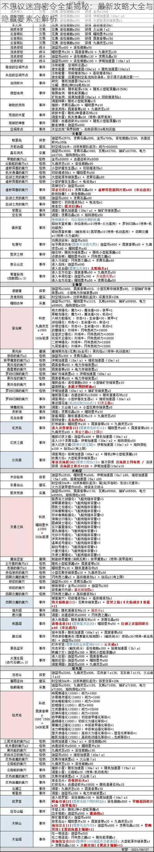 不思议迷宫密令全集揭秘：最新攻略大全与隐藏要素全解析