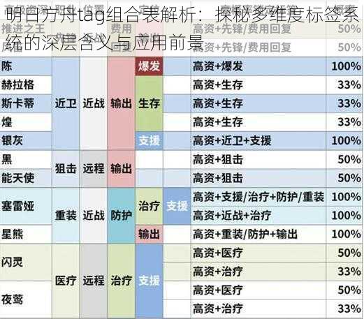 明日方舟tag组合表解析：探秘多维度标签系统的深层含义与应用前景