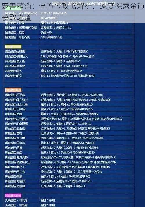 宠兽萌消：全方位攻略解析，深度探索金币获取之道