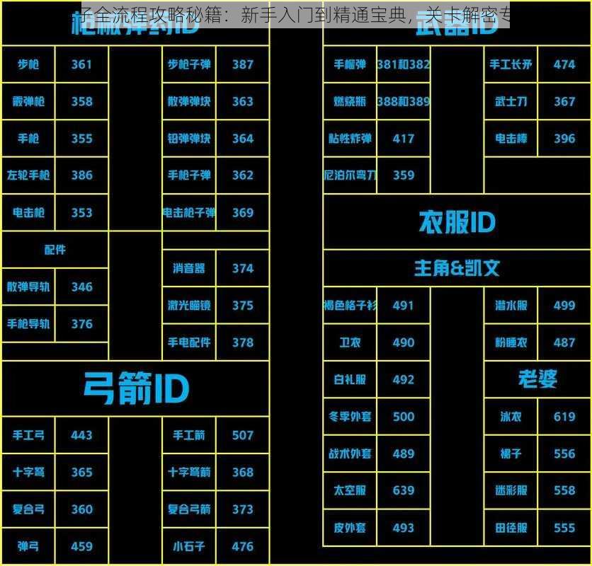 森林之子全流程攻略秘籍：新手入门到精通宝典，关卡解密专家指导