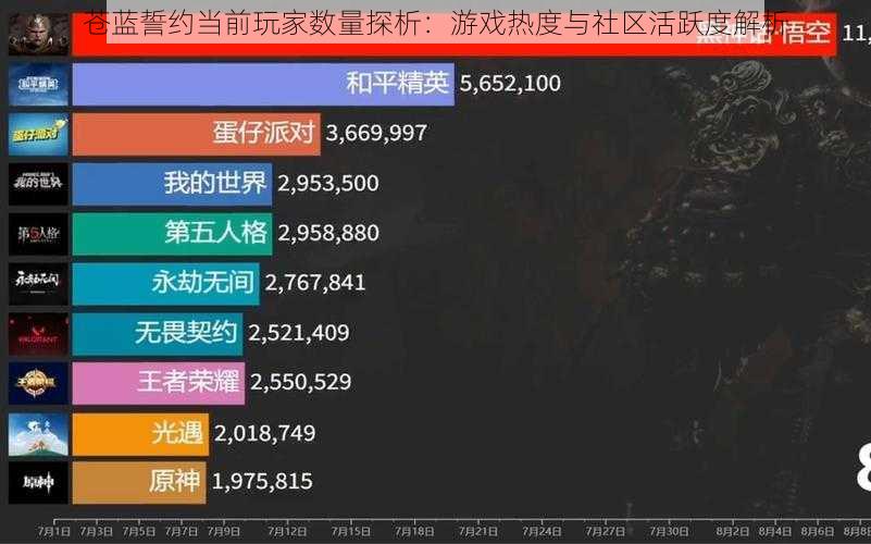 苍蓝誓约当前玩家数量探析：游戏热度与社区活跃度解析