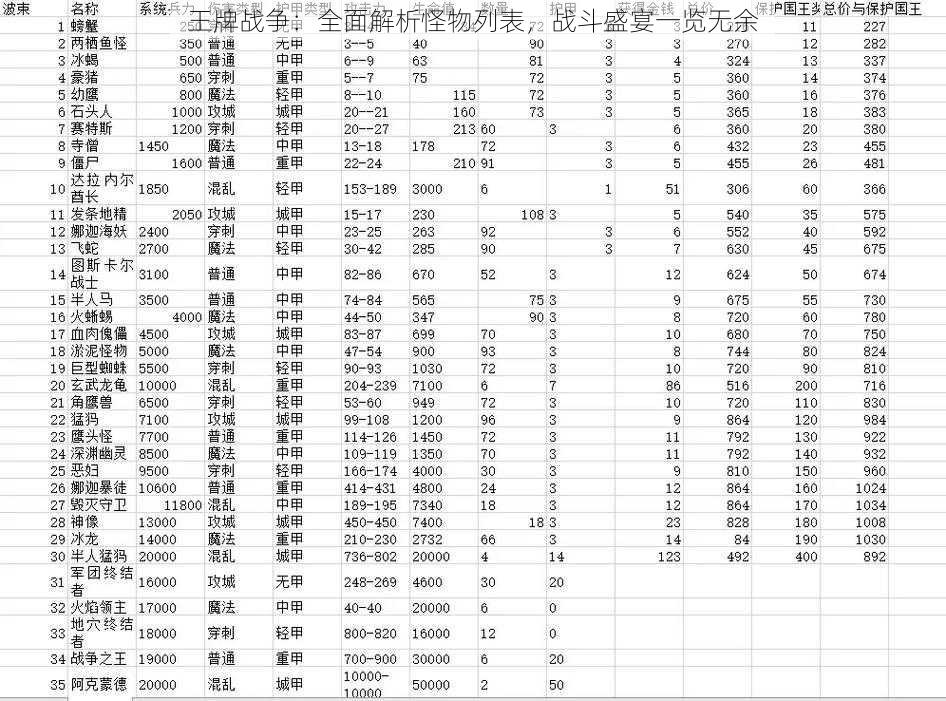 王牌战争：全面解析怪物列表，战斗盛宴一览无余