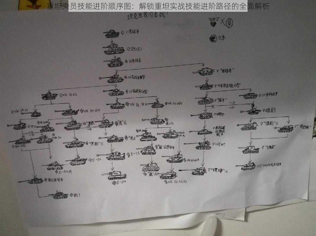 重坦乘员技能进阶顺序图：解锁重坦实战技能进阶路径的全面解析