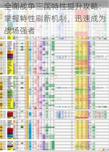 全面战争三国特性提升攻略：掌握特性刷新机制，迅速成为战场强者